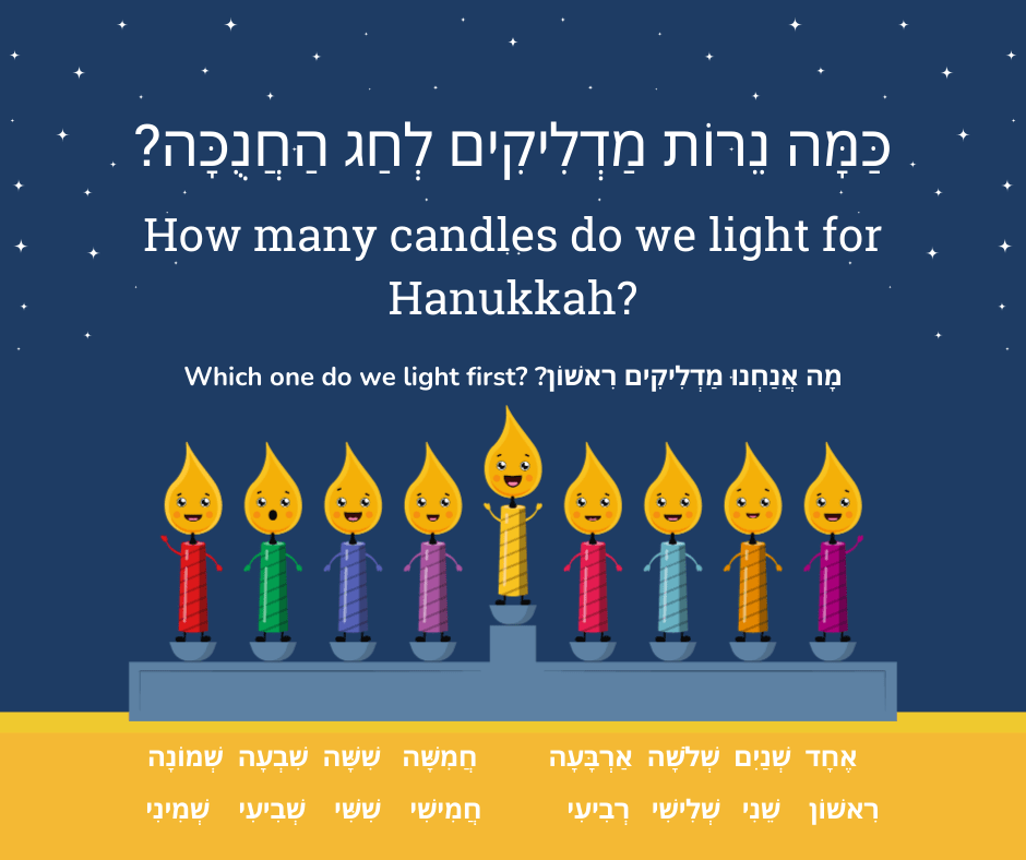 Counting Candles for Hanukkah (Cardinal and Ordinal Hebrew Numbers